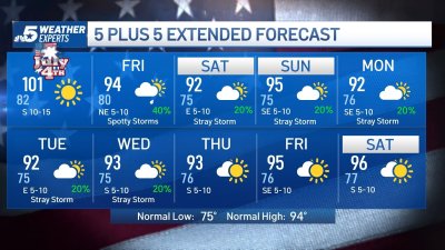 NBC 5 Forecast: Hot for the Fourth, then Cooler