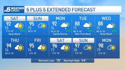 NBC 5 Forecast: Not as hot with a few rain chances