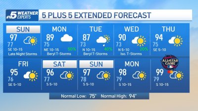 NBC 5 Forecast: Hotter temperatures for Sunday; Changes on the horizon