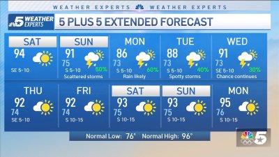 NBC 5 Forecast: Unusual pattern to bring rain chances and below normal temperatures