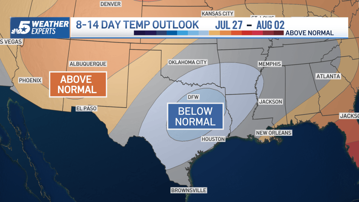 Rain, cooler weather during typically hot months – NBC 5 Dallas-Fort Worth
