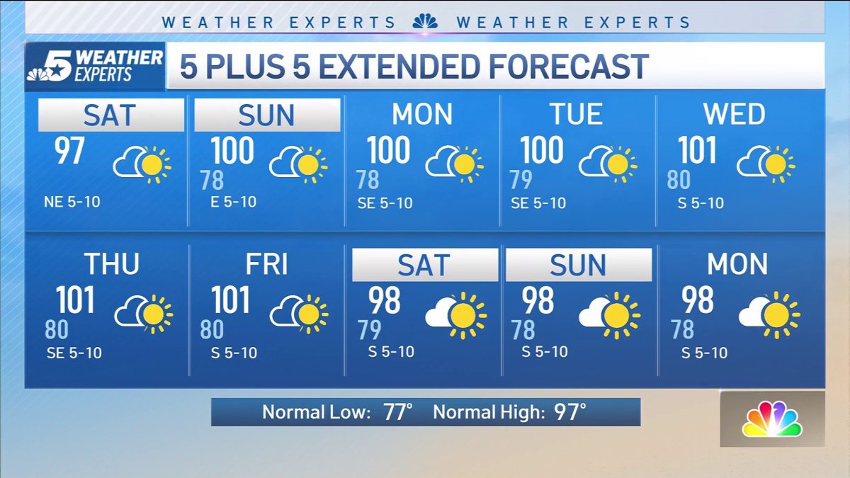 NBC 5 Forecast: Summer cold front brings morning storms to North Texas ...