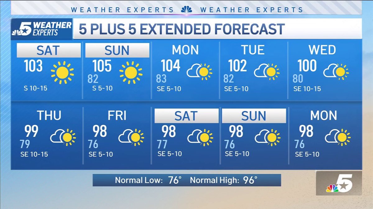 NBC 5 FORECAST: Sizzling Sunshine with An Excessive Heat Warning in ...
