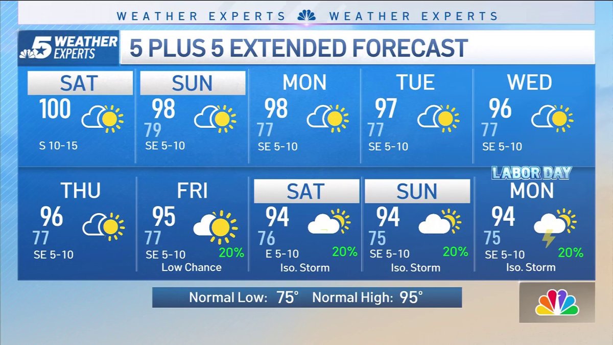 NBC 5 FORECAST: Bright Sunshine with a Heat Advisory for Saturday – NBC ...