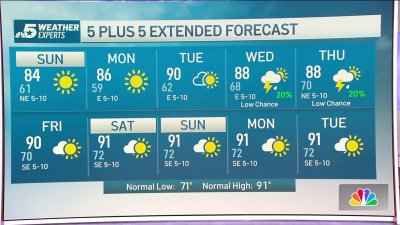 NBC 5 FORECAST: A taste of fall continues for North Texas