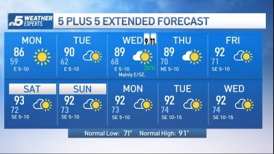 NBC 5 FORECAST: Starting the week with nice weather; Watching a tropical system in the Gulf