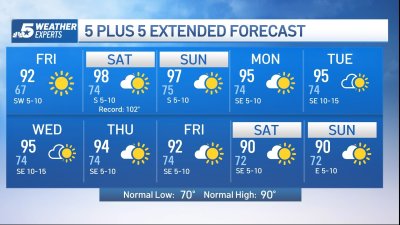 NBC 5 FORECAST: Hotter weather ahead