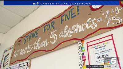 Coppell ISD focuses on attendance to improve the district