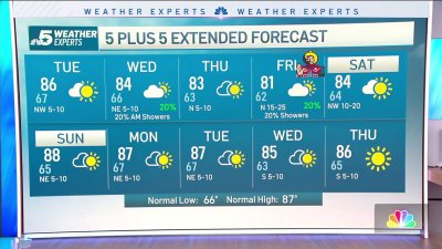 NBC 5 FORECAST: Cold front brings a big weather change