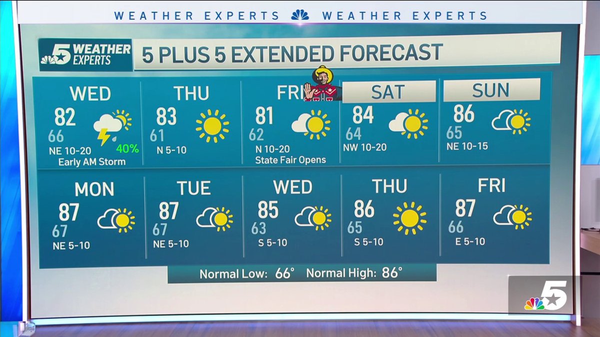 NBC 5 FORECAST: Chance for brief, heavy rain with lightning overnight ...