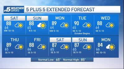 NBC 5 Forecast: A quiet weather pattern in place