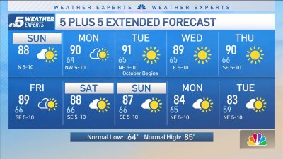 NBC 5 Forecast: Sunny and Warm Pattern Continues into Next Week