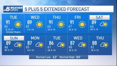 NBC 5 Forecast: More of the same; Pleasant mornings and very warm afternoons