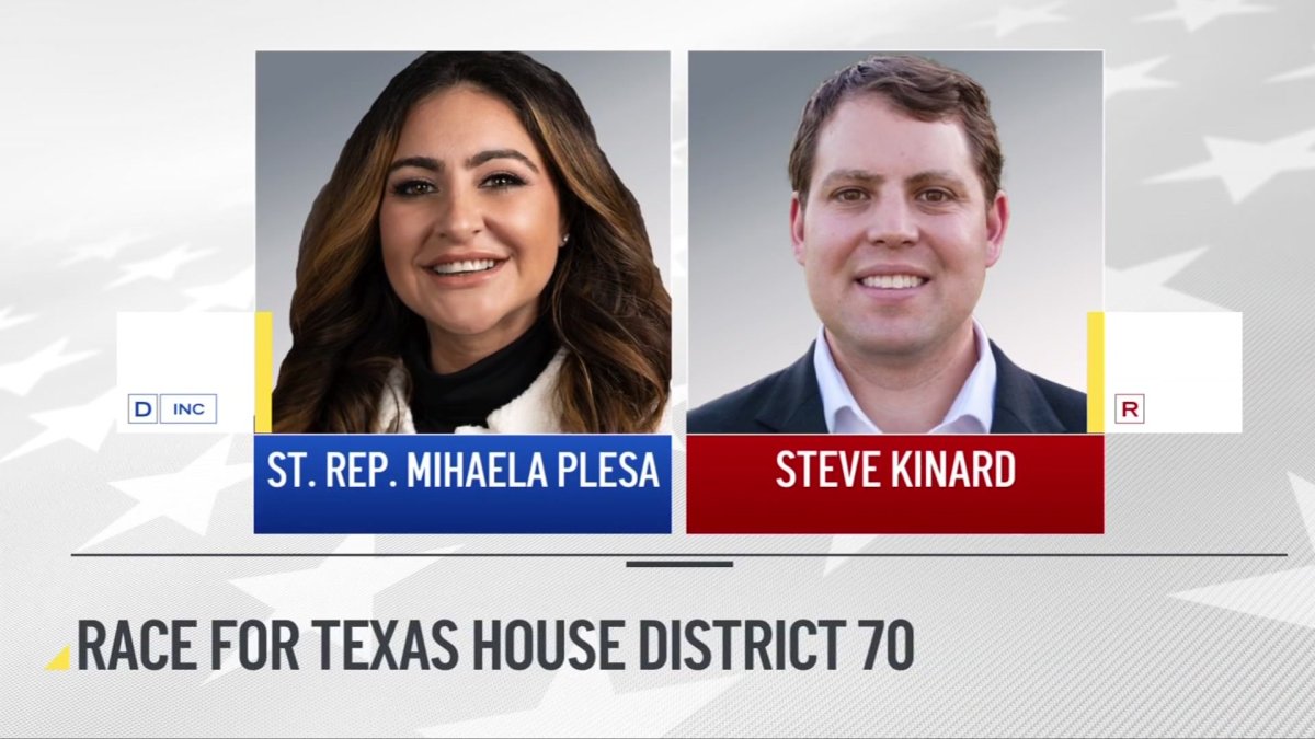 Collin County, Texas: A Key Battleground in the School Choice Voucher Debate – NBC 5 Dallas-Fort Worth