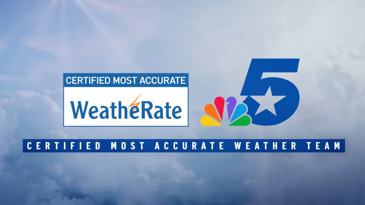 NBC 5 weather forecasts most accurate in North Texas WeatheRate NBC
