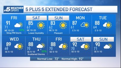 NBC 5 FORECAST: A Friday cold front will bring pleasant weather for the weekend