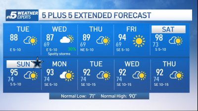 NBC 5 FORECAST: Warming up and watching Francine