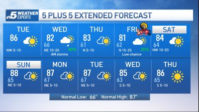 NBC 5 FORECAST: Cold front brings a big weather change