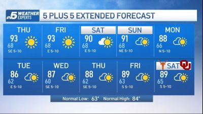 NBC 5 Forecast: Not feeling like fall; Above normal temperatures continue