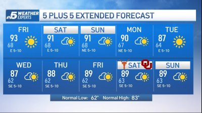 NBC 5 Forecast: Another Air Quality Alert with very warm temperatures