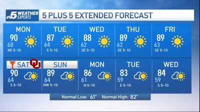 NBC 5 Forecast: Sunny and dry conditions continue