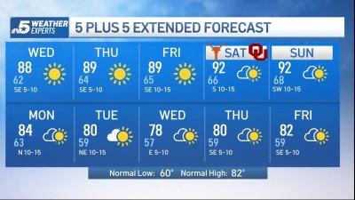 NBC 5 Forecast: Warming trend through the weekend