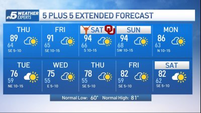 NBC 5 Forecast: Turning hotter through the weekend; then cooler next week