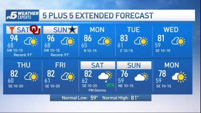 NBC 5 Forecast: Near-record heat this weekend