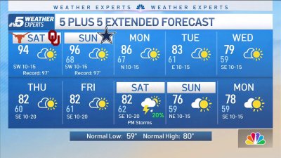 NBC 5 Forecast: Sunny and hot weekend, cools temps next week