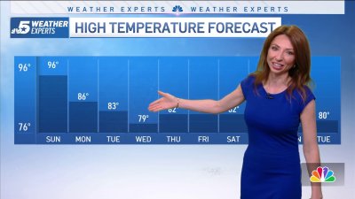 NBC 5 FORECAST: Near-record heat Sunday, cold front arrives tonight