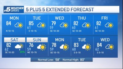 NBC 5 Forecast: Cooler weather to start the work-week