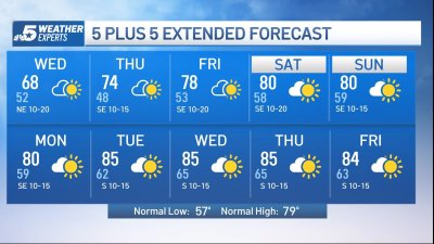 NBC 5 Forecast: A 40 degree drop in temperatures