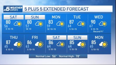 NBC 5 Forecast: Fine fall weather, but dry spell continues