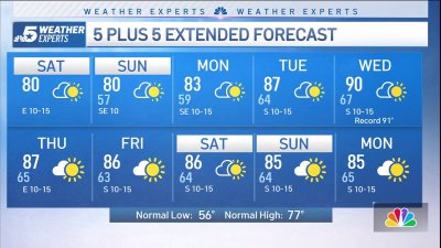 NBC 5 Forecast: Pleasant fall weekend, but dry spell continues