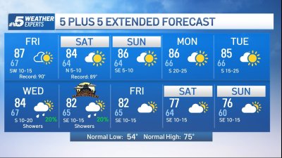 NBC 5 Forecast: Unseasonably warm through Tuesday