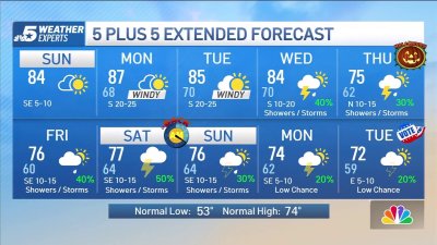 NBC 5 Forecast: Warm and Sunny Sunday, but Changes are on the Horizon