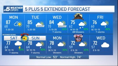 NBC 5 Forecast: A windy start to the week, then big changes