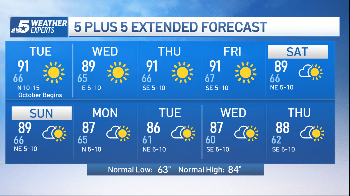 NBC 5 Forecast: Cool fall morning, warm and breezy by afternoon – NBC 5 ...