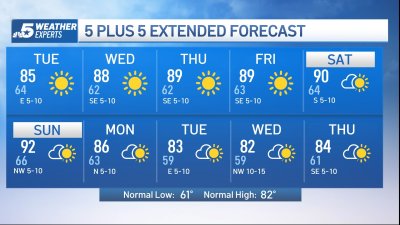 NBC 5 Forecast: Sunny and warm pattern, low humidity