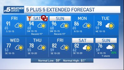 NBC 5 Forecast: Near-record heat this weekend, then cooler