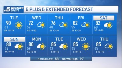 NBC 5 Forecast: The coolest air of the season is on the way