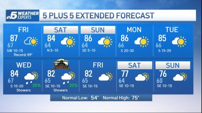 NBC 5 Forecast: Unseasonably warm weather continues, but changes on the horizon