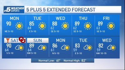 NBC 5 Forecast: Sunny and warm pattern, low humidity