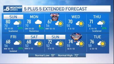 NBC 5 Forecast: Flood Watch for parts of North Texas; Unsettled weather pattern continues