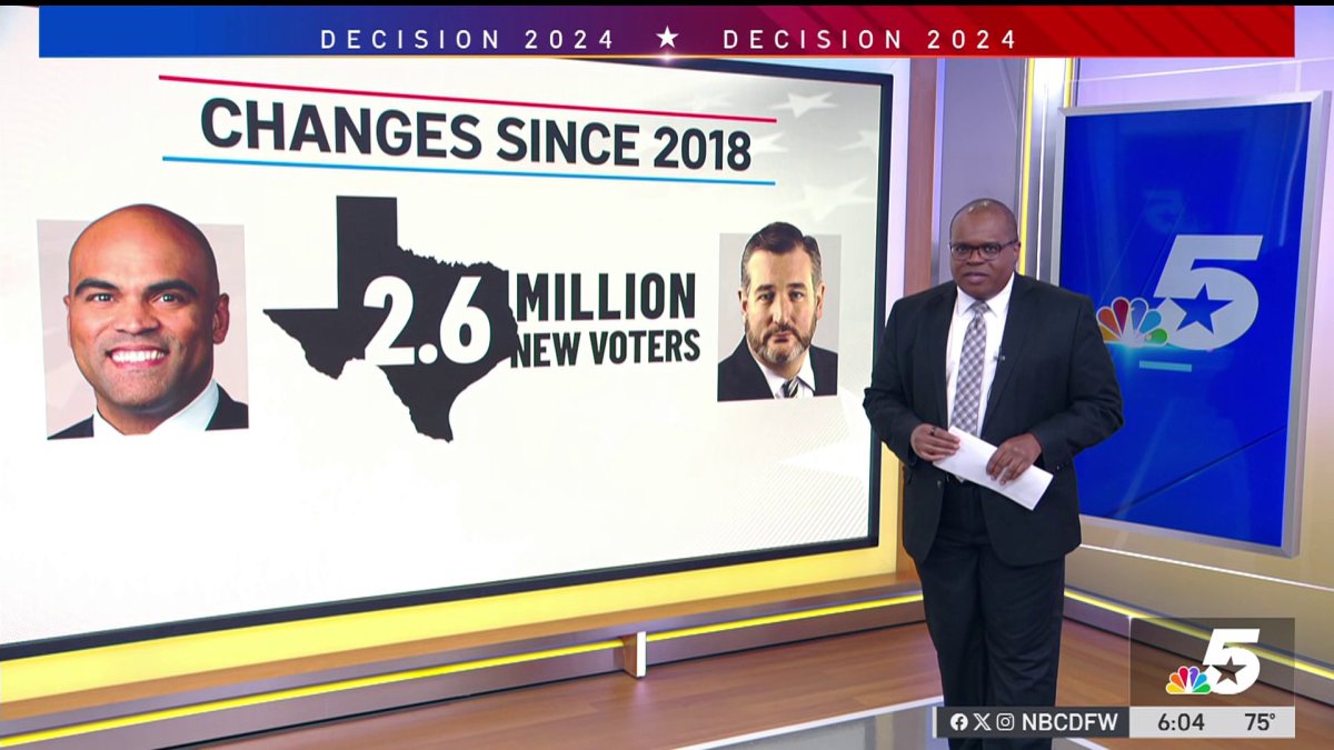 How the record number of new voters in Texas could impact the 2024