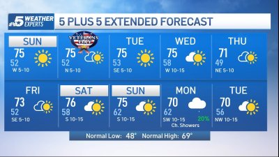 NBC 5 Forecast: Sunny & Comfortable Weekend