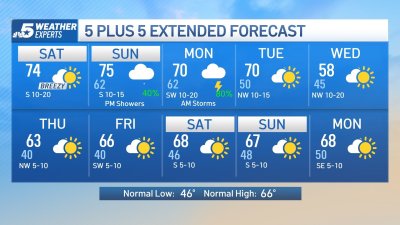 NBC 5 Forecast: Nice fall weather followed by a chance of storms