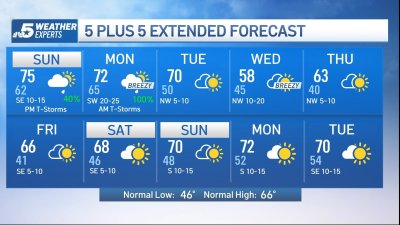 NBC 5 Forecast: Storm system on the horizon; Chance of storms increase by Sunday evening