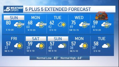 NBC 5 Forecast: Above-normal temperatures Sunday