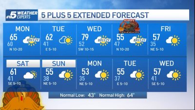 NBC 5 Forecast: Rollercoaster temperatures for the holiday week ahead